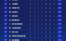 世俱杯直播-德甲联赛中有多少豪门球队？（德甲有多少俱乐部）